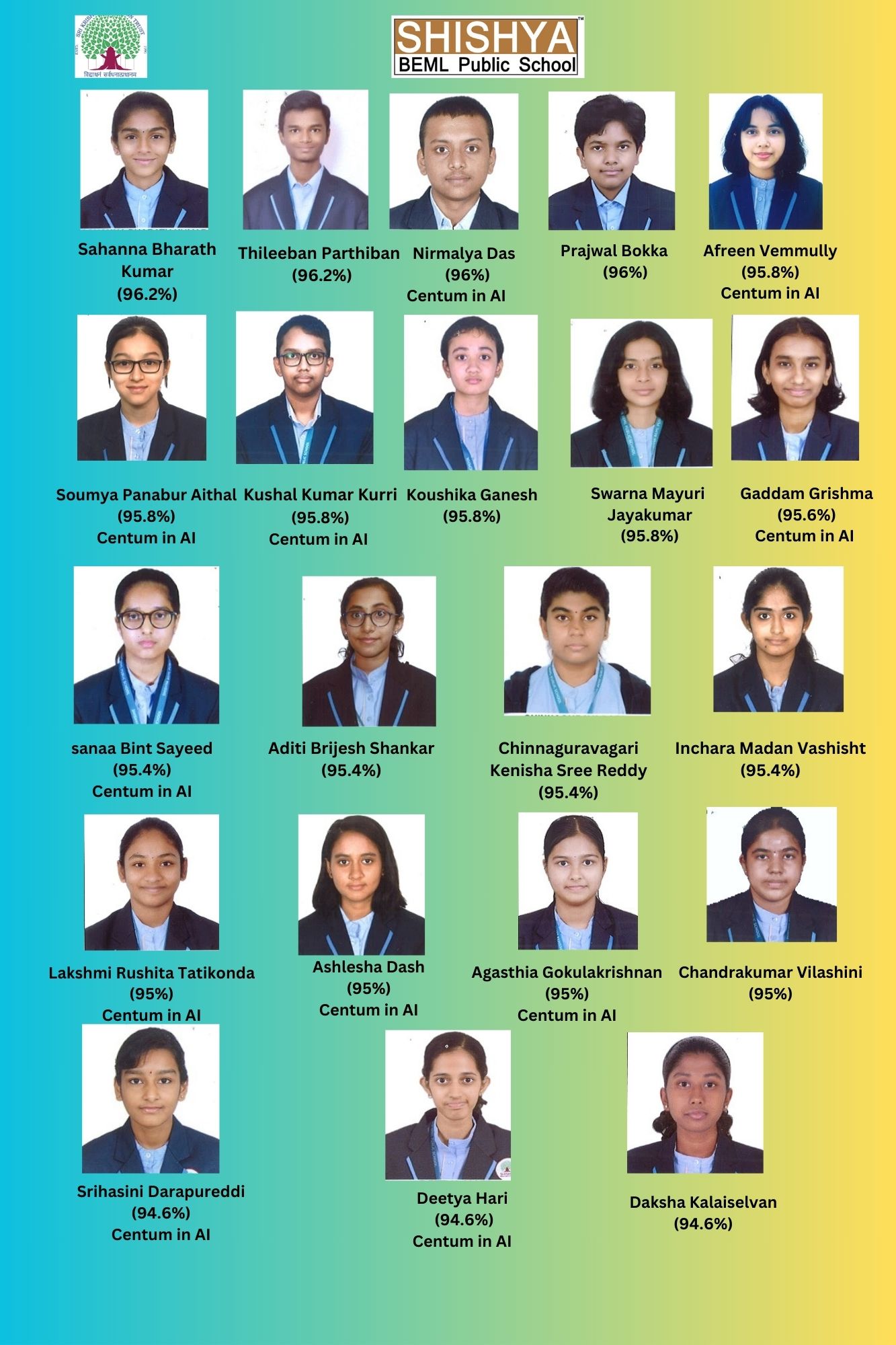 Results Grade X 2024-25